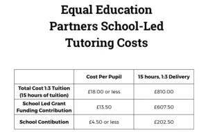 Equal Education Partners tuition costings