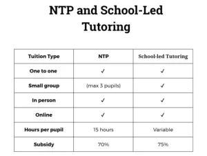 NTP and School Led Tutoring Comparison Table